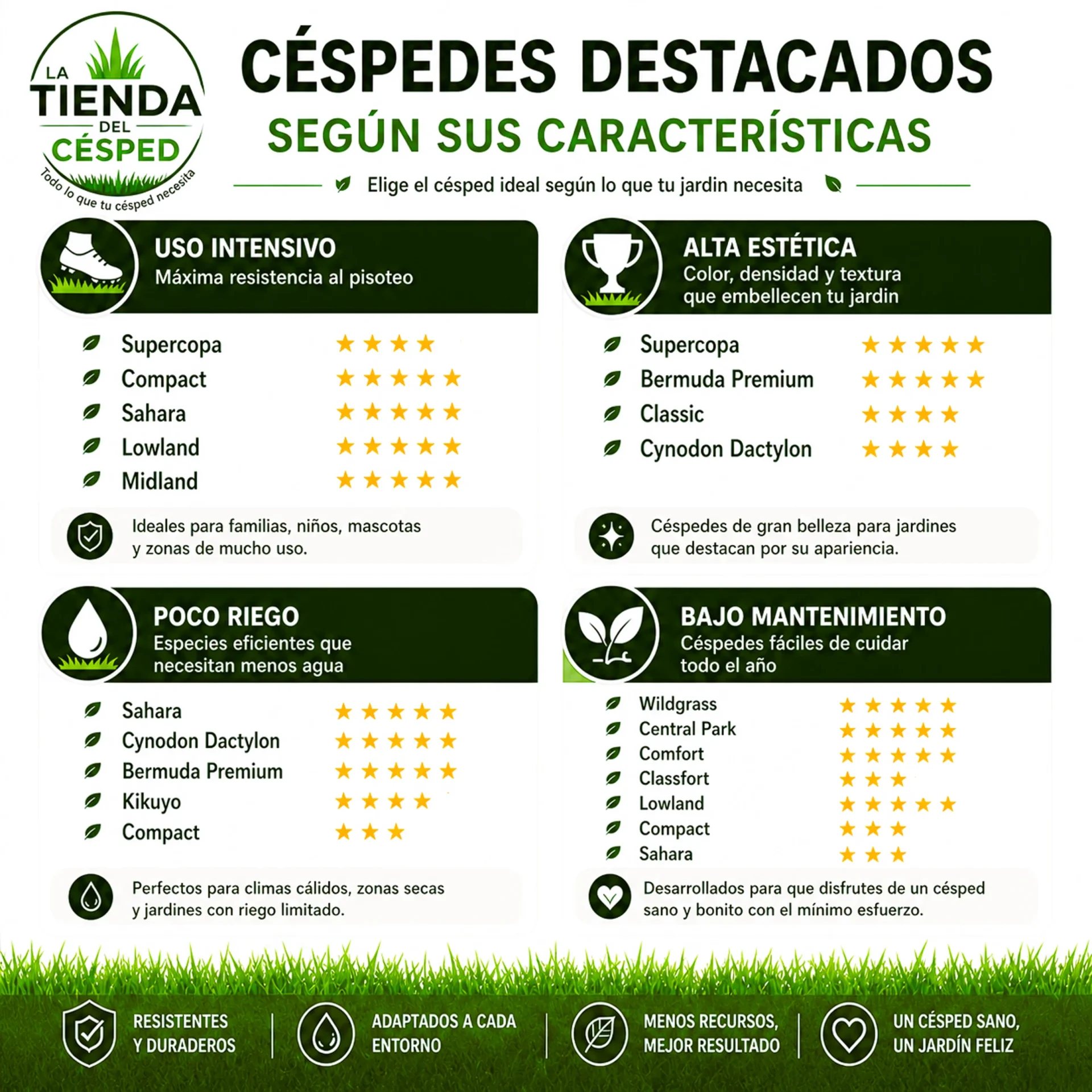 cespedes destacados segun caracteristicas 6