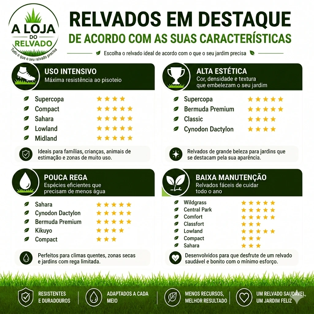 cespedes destacados segun caracteristicas 6