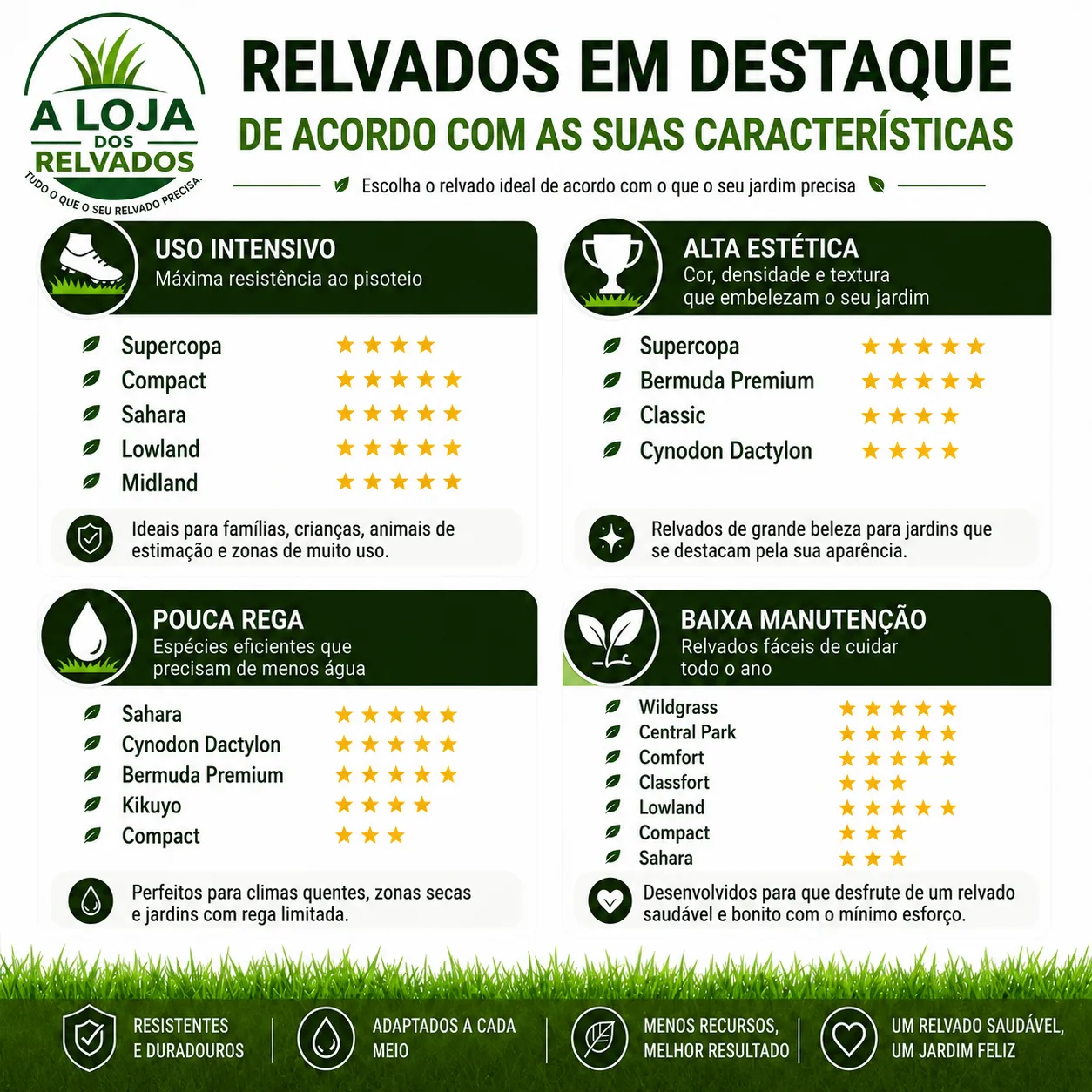 cespedes destacados segun caracteristicas 6